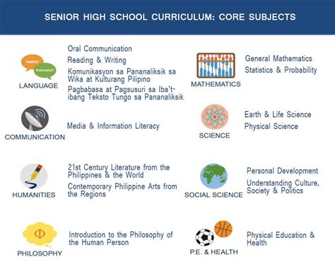 strand in senior high tagalog|Senior High School Core Curriculum Subjects .